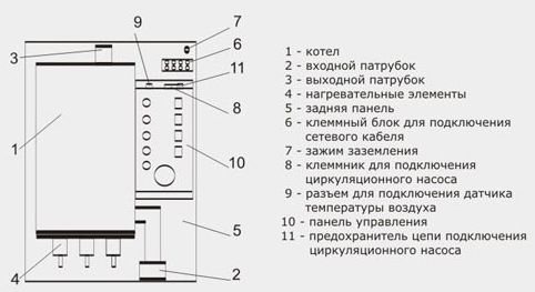 Подключение котла эван warmos ЭВАН Warmos-IV-3.75 купить в Челябинске